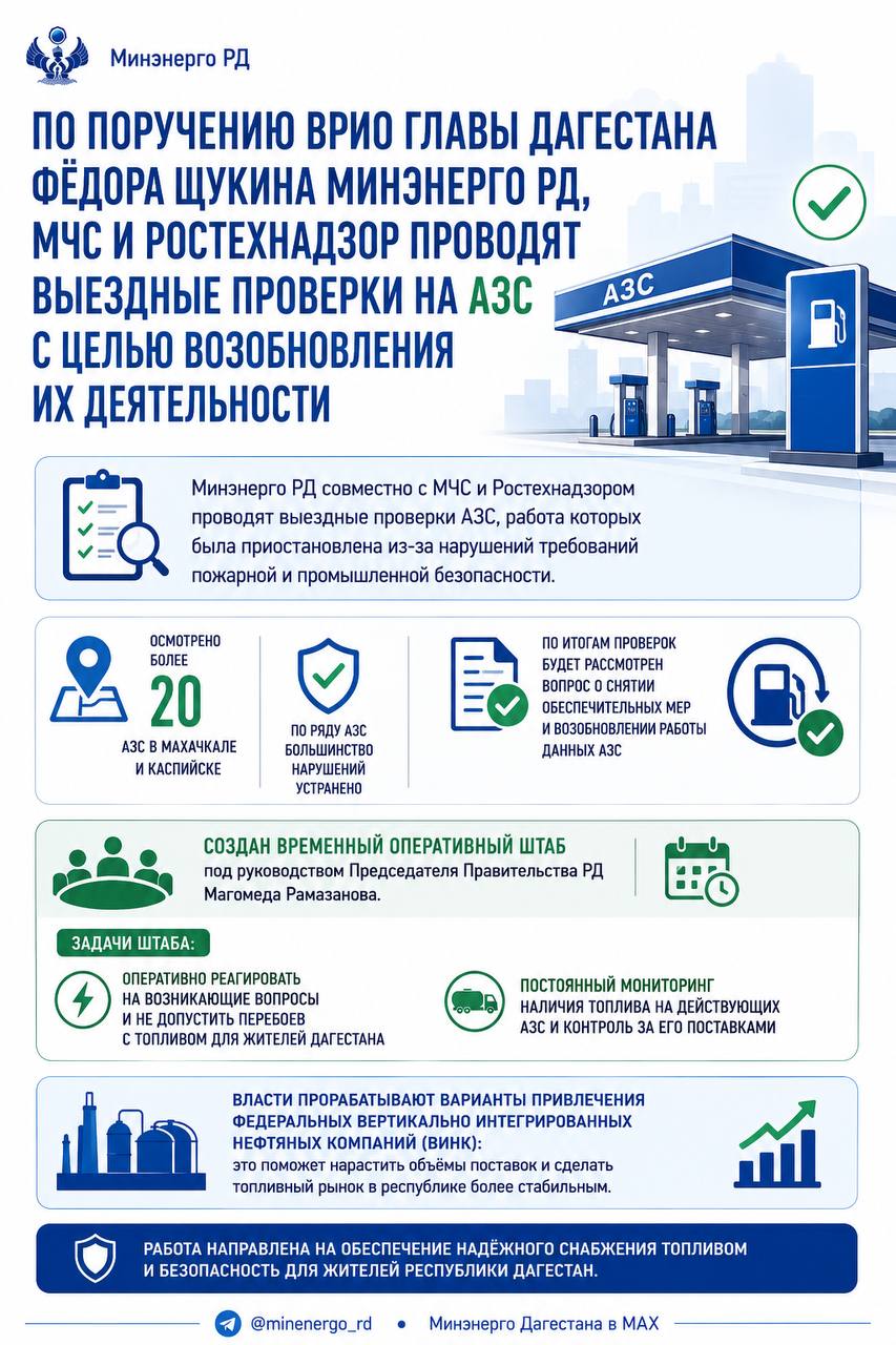 В Дагестане создан оперштаб по топливу после проверок приостановленных АЗС