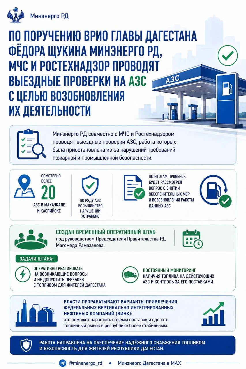 В Дагестане создан оперштаб по топливу после проверок приостановленных АЗС