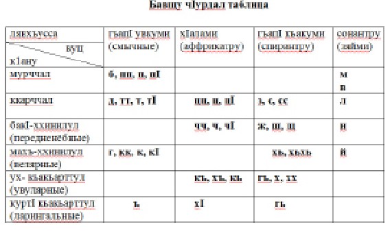 Лакку маз: аьламатру ва эмаратру