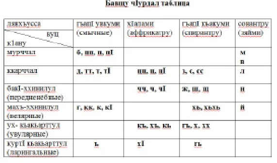 Лакку маз: аьламатру ва эмаратру