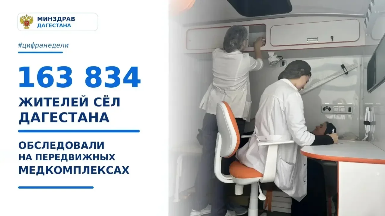 Более 163 тыс. жителей сел Дагестана обследовали на передвижных медкомплексах