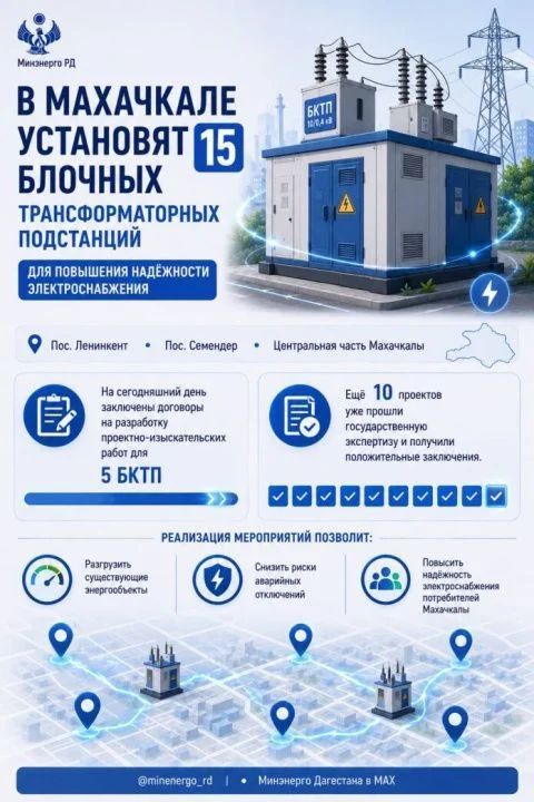 15 блочных подстанций для повышения надежности электроснабжения установят в Махачкале